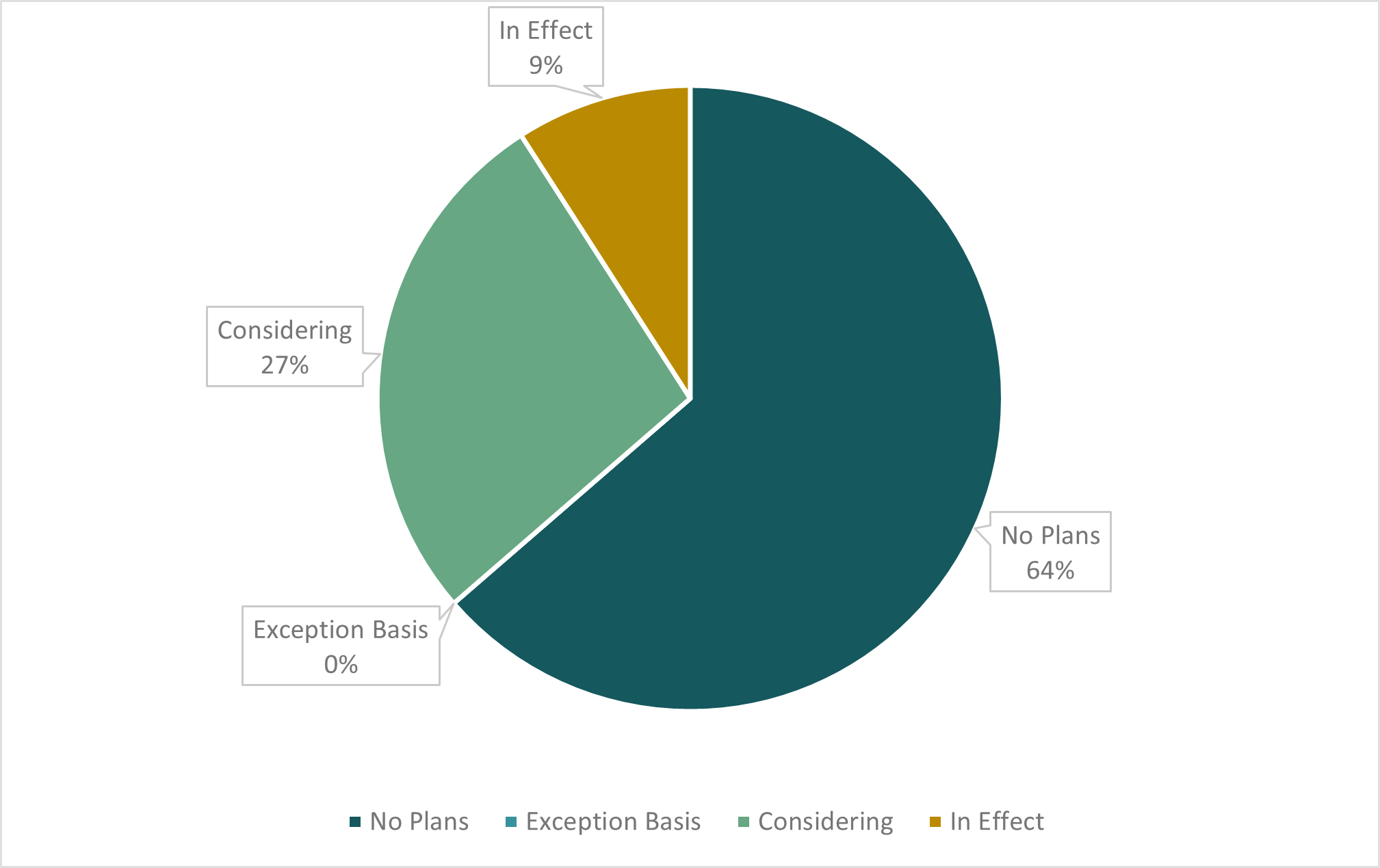 Survey Results-1