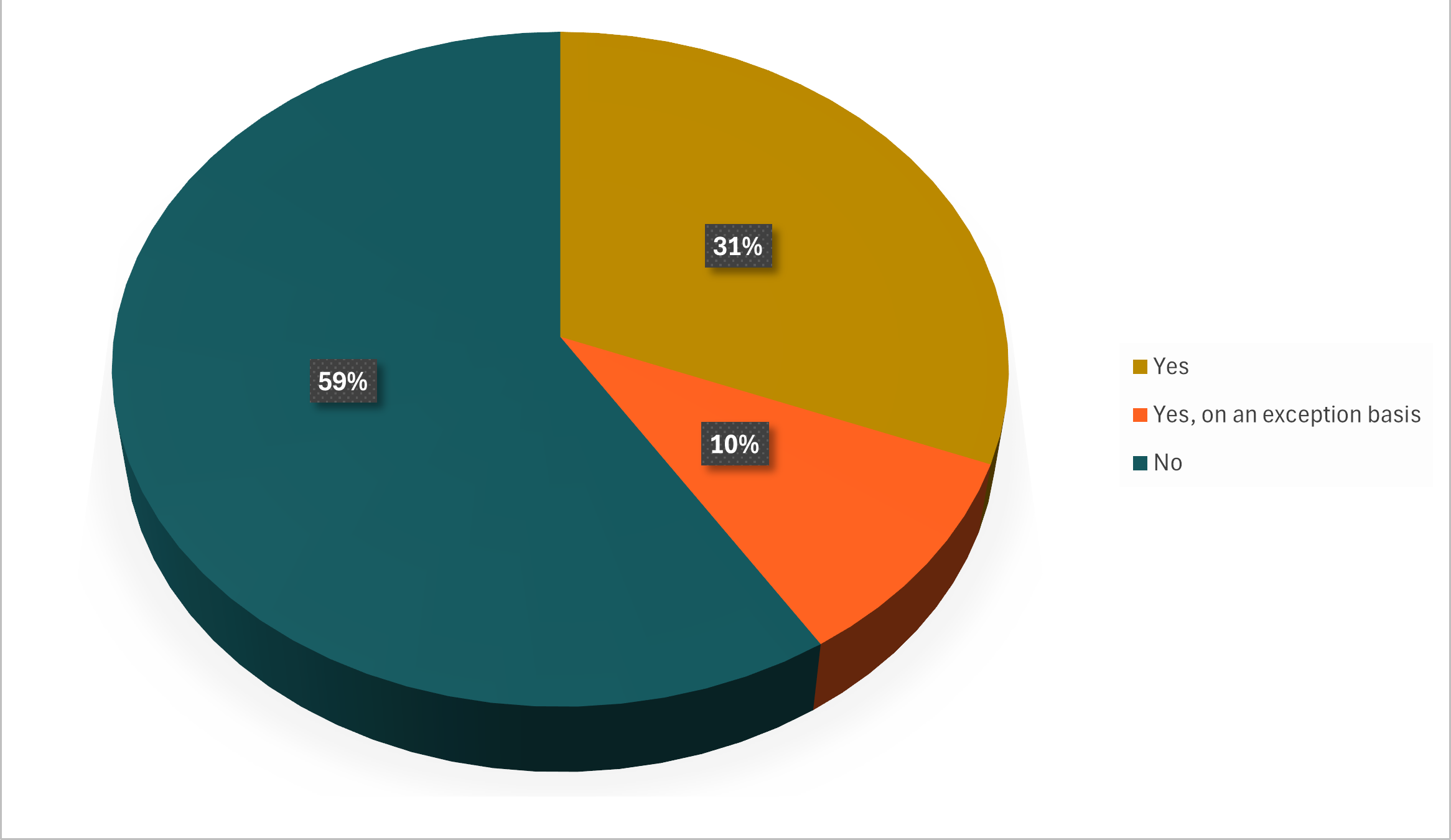 Survey