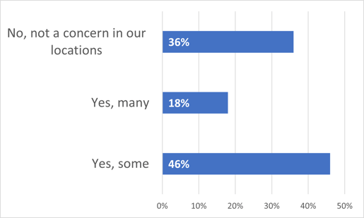 TRC-pulsesurvey-May2022-results