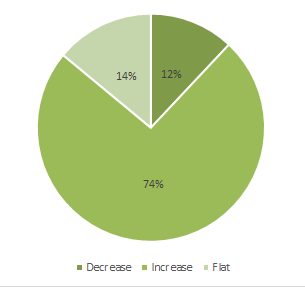 january pulse survey results