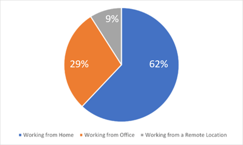 trc-remotework-chart