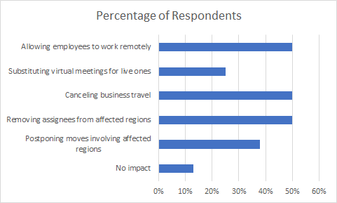 trc-survey covid-results-1